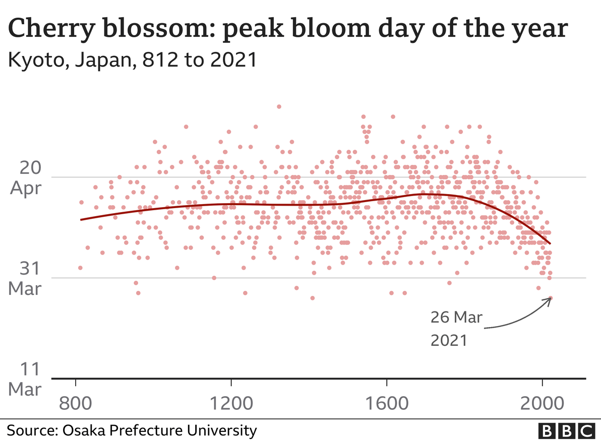 I think this graph speaks for itself.